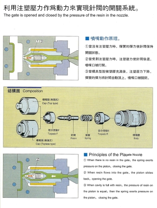 飛沙熱流道-FISA